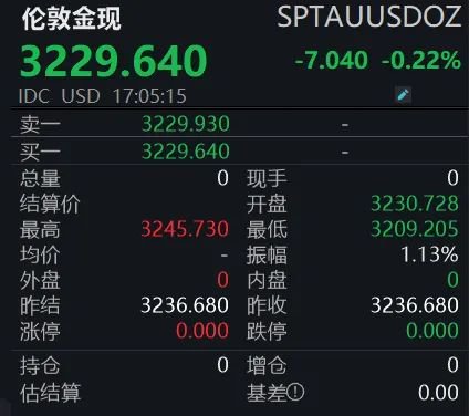 配资炒股入门 热搜第一！多机构上调金价预期