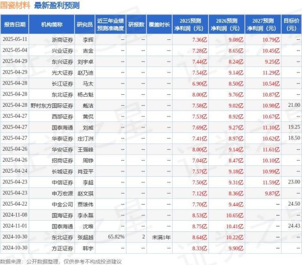 炒股配资开户 国瓷材料：5月15日召开业绩说明会，投资者参与
